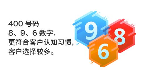 400企業熱線通有沒有號碼占用費?
