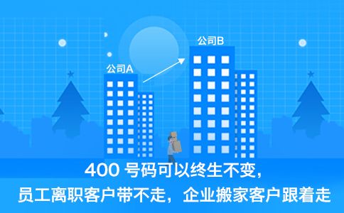 400電話全國任意地方都可以辦理嗎？？