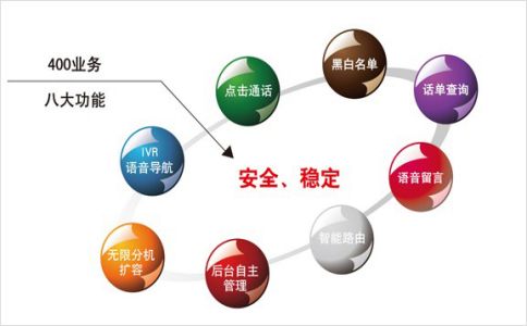 400電話(huà)只能接聽(tīng)