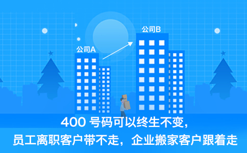 400電話辦理